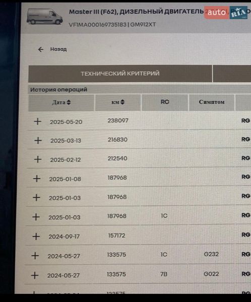 Вантажний фургон Renault Master 2023 в Дубні