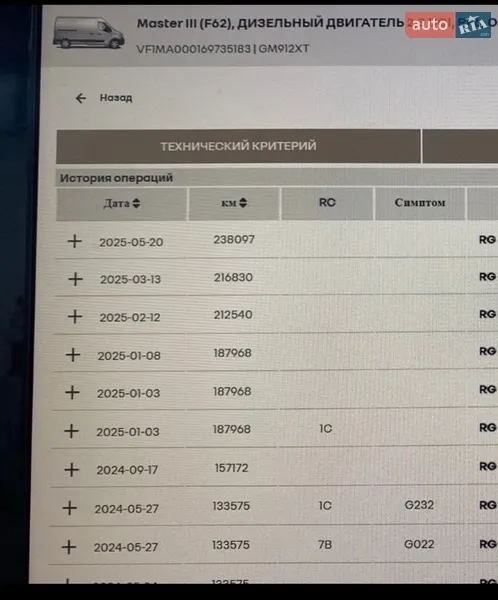 Вантажний фургон Renault Master 2023 в Дубні документ