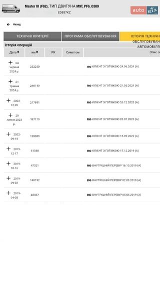 Грузовой фургон Renault Master 2017 в Дубно