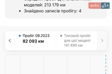 Грузовой фургон Renault Master 2019 в Львове