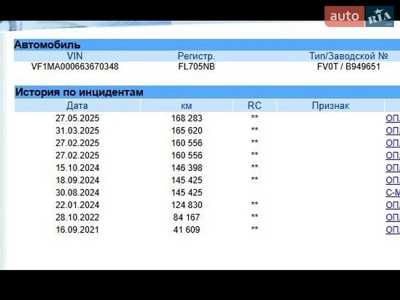 Вантажний фургон Renault Master 2019 в Києві документ