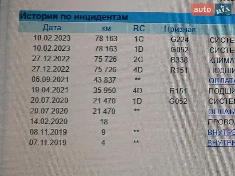 Вантажний фургон Renault Master 2020 в Львові документ