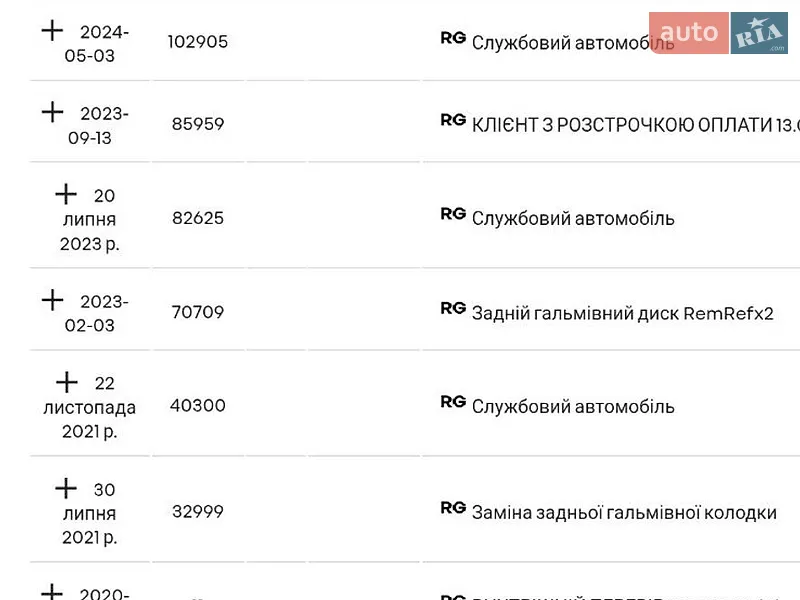 Грузопассажирский фургон Renault Master 2019 в Дубно документ