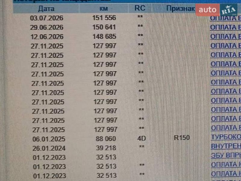 Вантажний фургон Renault Master 2023 в Львові