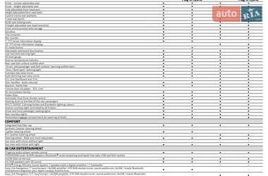 Хэтчбек Renault Megane 2021 в 