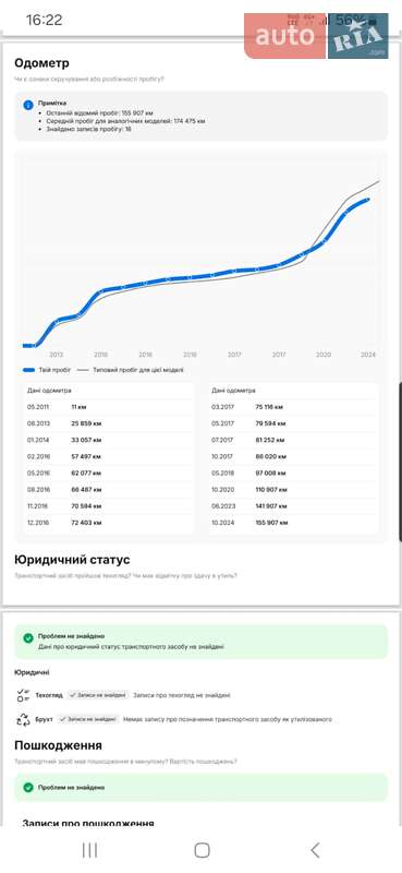 Універсал Renault Megane 2011 в Луцьку
