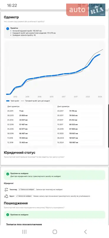 Універсал Renault Megane 2011 в Луцьку документ