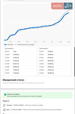 Универсал Renault Megane 2011 в 