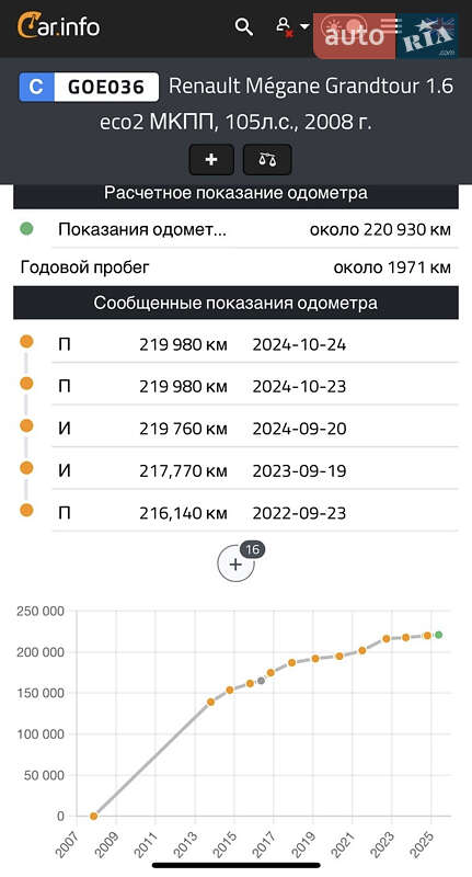 Універсал Renault Megane 2007 в Олександрії