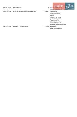 Универсал Renault Megane 2020 в 