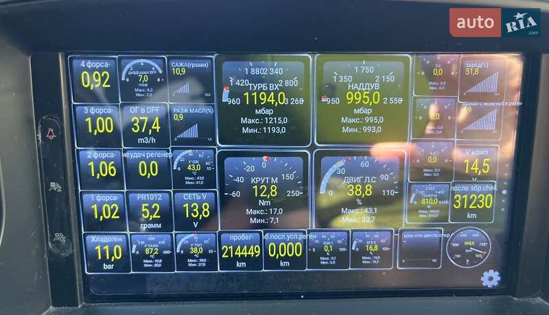 Универсал Renault Megane 2012 в Харькове фото 50 Универсал Renault Megane 2012 в Харькове