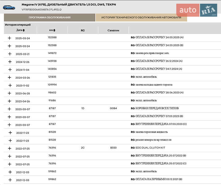 Універсал Renault Megane 2019 в Києві