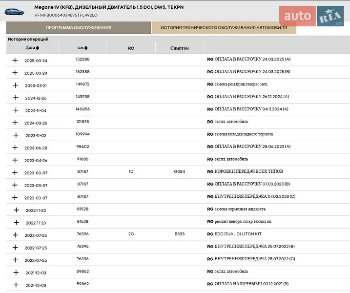 Універсал Renault Megane 2019 в Києві документ