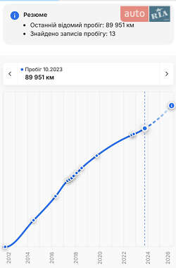 Універсал Renault Megane 2012 в Вінниці