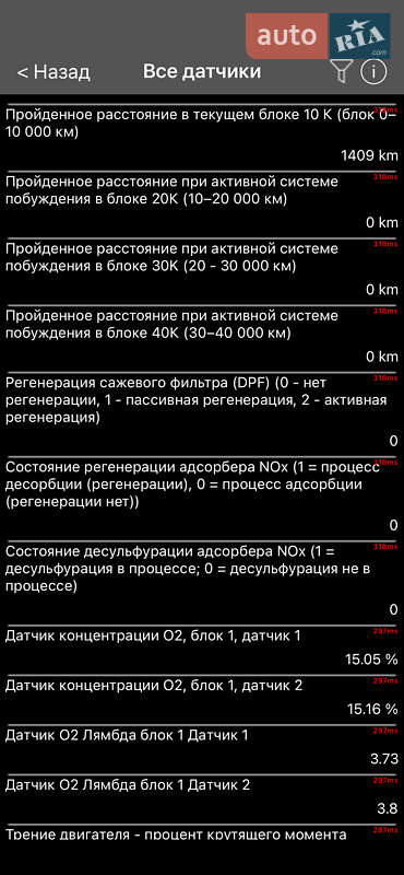 Универсал Renault Megane 2021 в Киеве фото 136 Универсал Renault Megane 2021 в Киеве