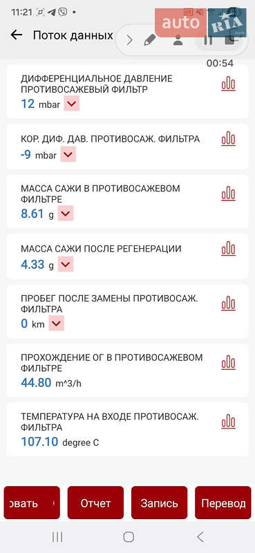 Универсал Renault Megane 2012 в Черкассах