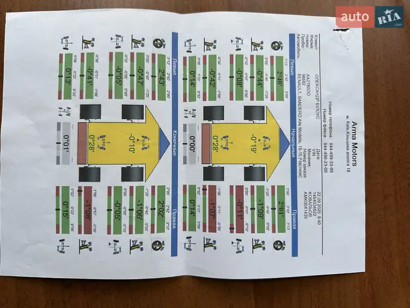 Хэтчбек Renault Sandero 2019 в Киеве документ 13 фото Хэтчбек Renault Sandero 2019 в Киеве документ