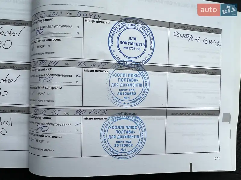 Хетчбек Renault Sandero 2019 в Києві документ