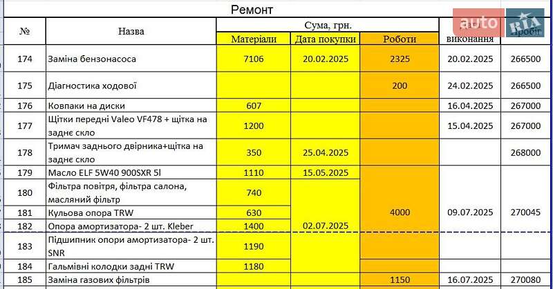 Минивэн Renault Scenic 2011 в Львове фото 3 Минивэн Renault Scenic 2011 в Львове