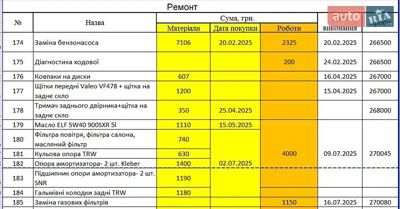 Минивэн Renault Scenic 2011 в Львове документ 2 фото Минивэн Renault Scenic 2011 в Львове документ