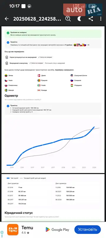 Минивэн Renault Scenic 2014 в Кагарлыке документ