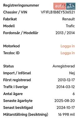 Грузовой фургон Renault Trafic 2013 в 