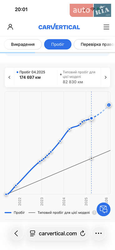 Минивэн Renault Trafic 2021 в Коломые