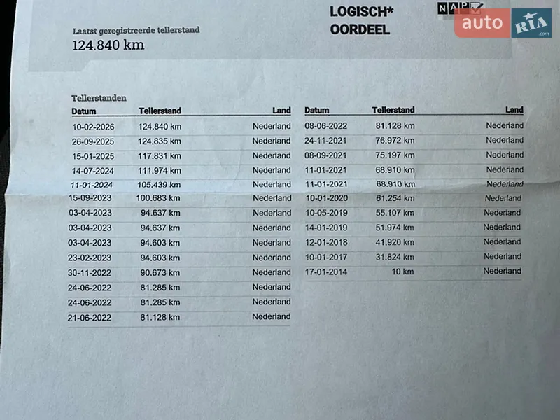 Вантажний фургон Renault Trafic 2013 в Києві документ