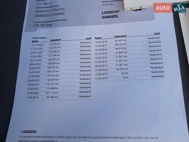 Грузопассажирский фургон Renault Trafic 2014 в Полтаве документ 4 фото Грузопассажирский фургон Renault Trafic 2014 в Полтаве документ