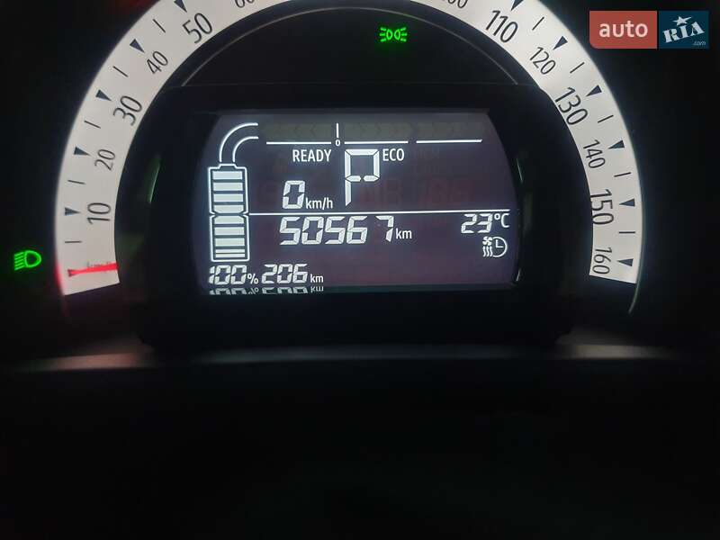 Хэтчбек Renault Twingo 2021 в Киеве