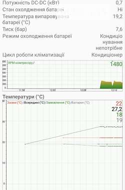 Хэтчбек Renault Zoe 2015 в Львове