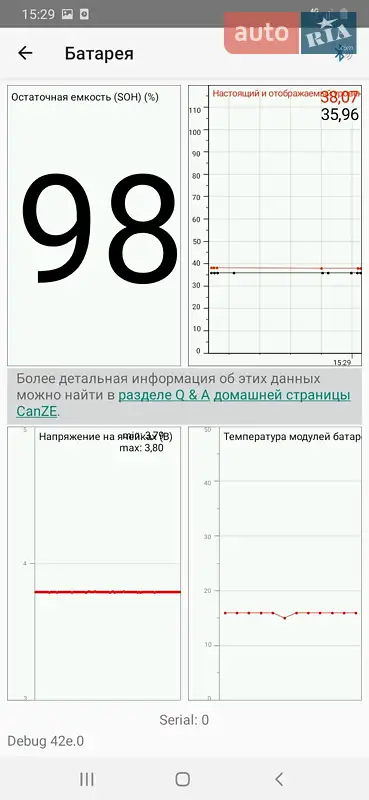 Хэтчбек Renault Zoe 2015 в Житомире документ