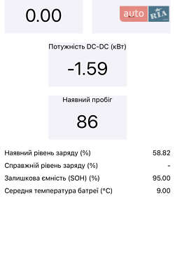 Хетчбек Renault Zoe 2014 в 