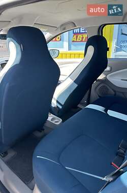 Хэтчбек Renault Zoe 2013 в 