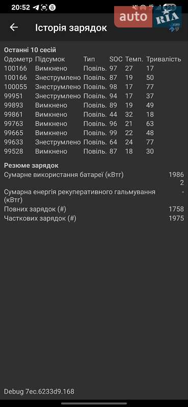 Хэтчбек Renault Zoe 2015 в Киеве