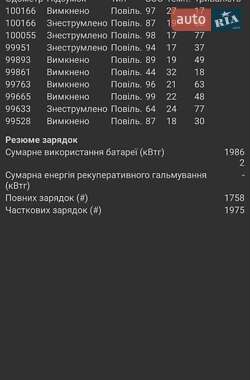 Хэтчбек Renault Zoe 2015 в 