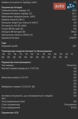 Хэтчбек Renault Zoe 2017 в 