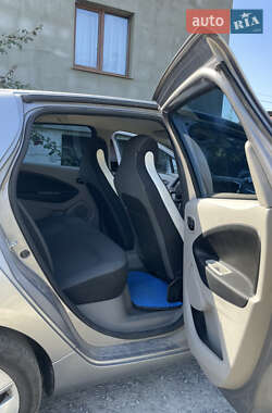 Хэтчбек Renault Zoe 2015 в 