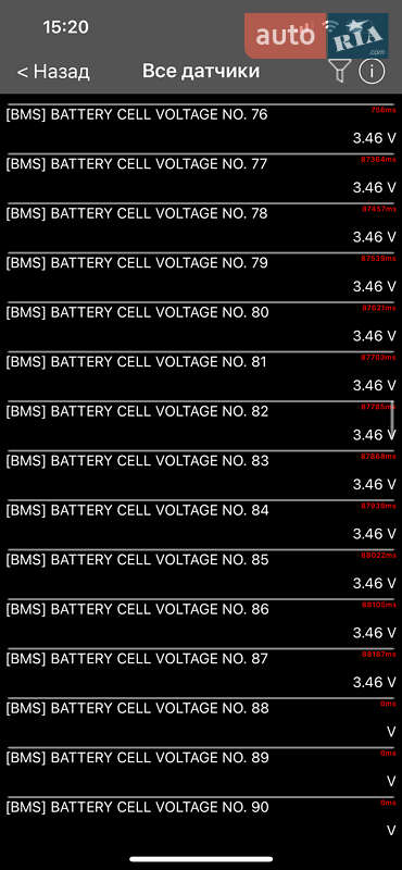Хэтчбек Renault Zoe 2021 в Киеве