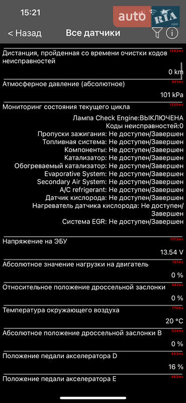 Хэтчбек Renault Zoe 2021 в Киеве