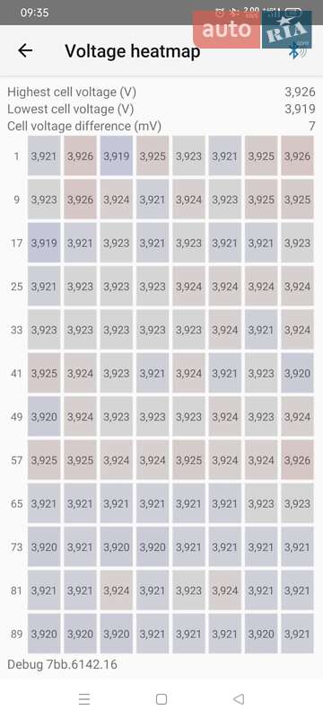 Хэтчбек Renault Zoe 2015 в Киеве фото 4 Хэтчбек Renault Zoe 2015 в Киеве