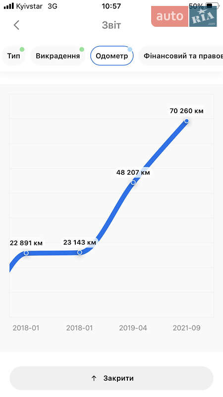 Хетчбек Renault Zoe 2017 в Мостиській фото 31 Хетчбек Renault Zoe 2017 в Мостиській