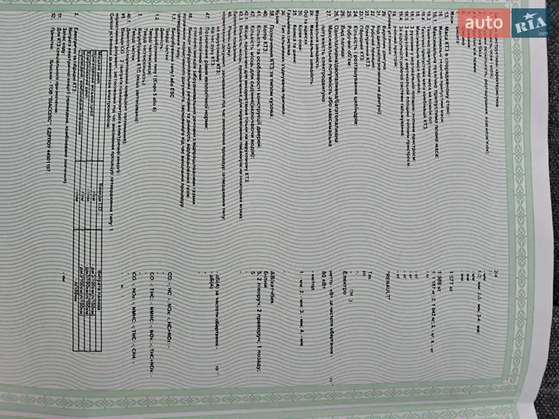 Хэтчбек Renault Zoe 2023 в Ровно документ 5 фото Хэтчбек Renault Zoe 2023 в Ровно документ
