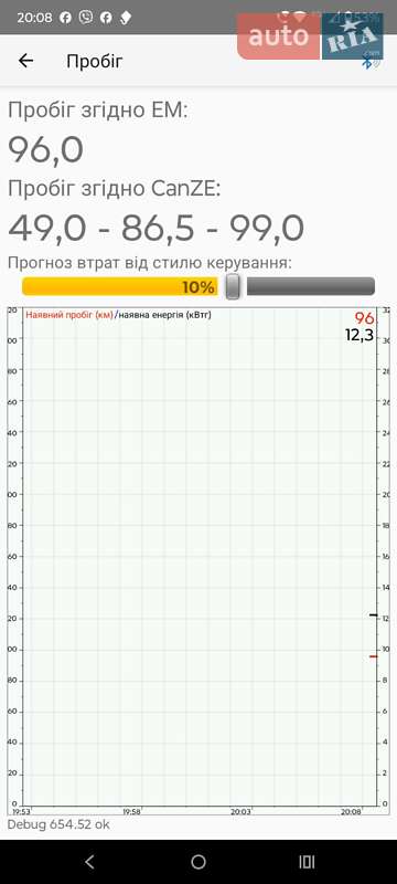 Хэтчбек Renault Zoe 2013 в Дубно фото 18 Хэтчбек Renault Zoe 2013 в Дубно