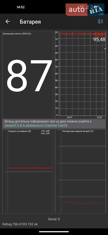 Хэтчбек Renault Zoe 2018 в Луцке
