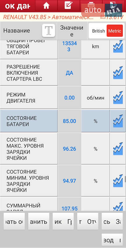 Хетчбек Renault Zoe 2019 в Радехові фото 16 Хетчбек Renault Zoe 2019 в Радехові