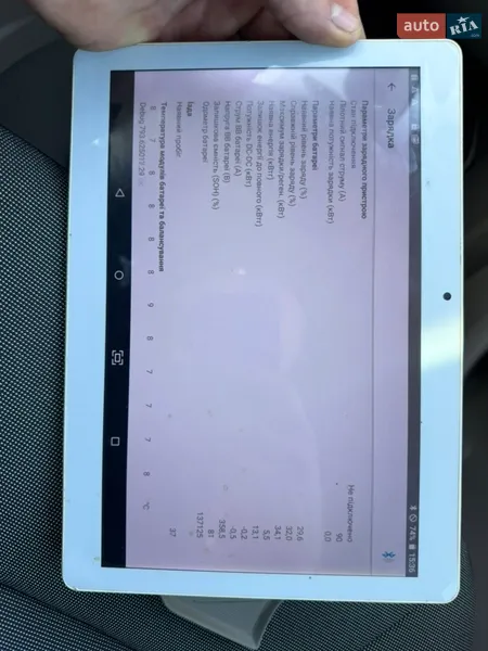 Хэтчбек Renault Zoe 2014 в Радивилове документ