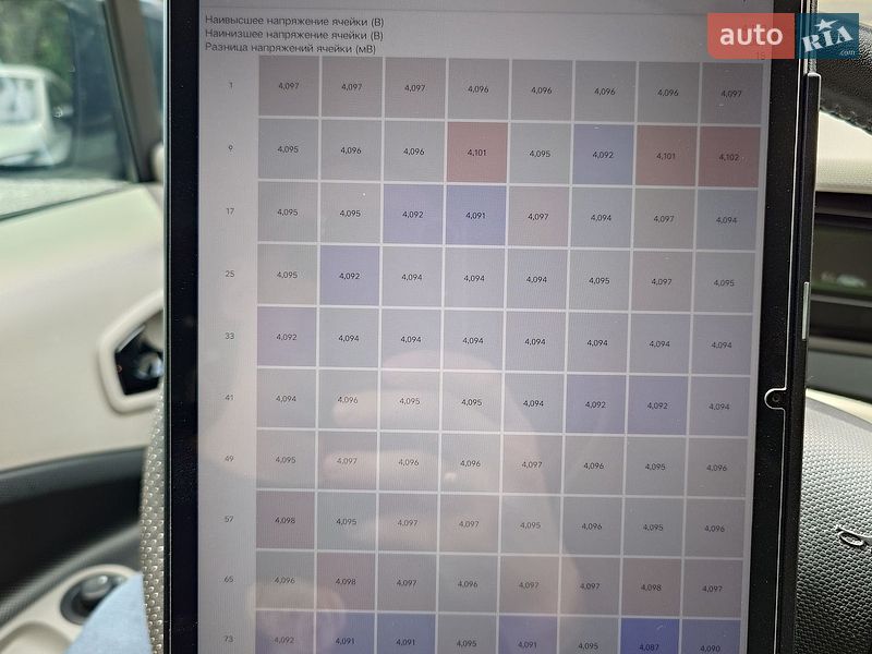 Хэтчбек Renault Zoe 2014 в Самборе