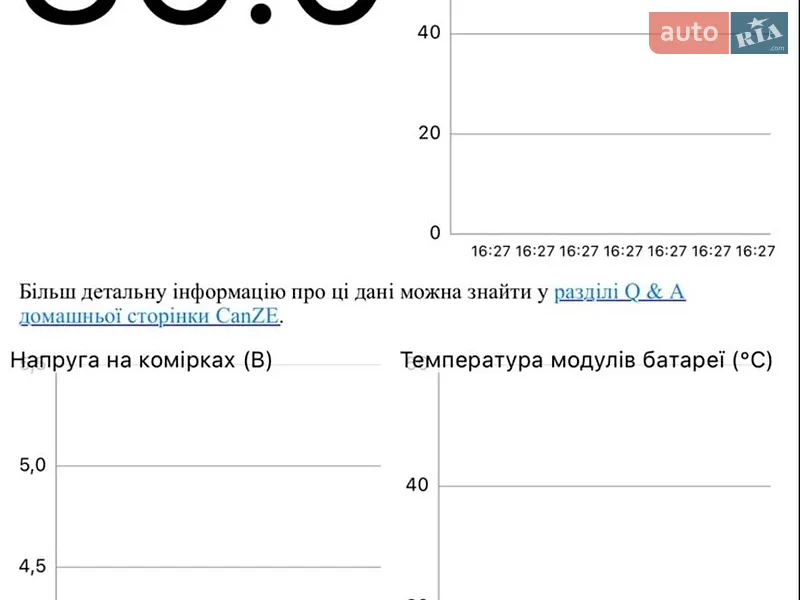 Хэтчбек Renault Zoe 2015 в Тернополе документ