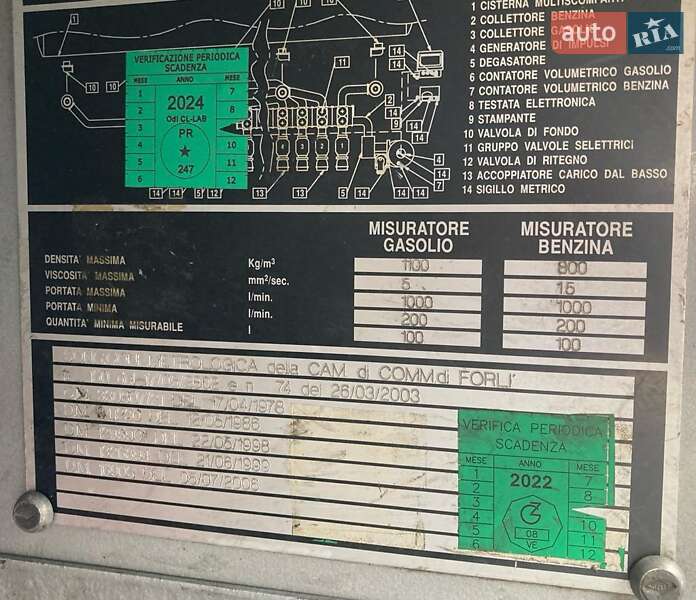 Цистерна полуприцеп SACIM SCX 2007 в Днепре